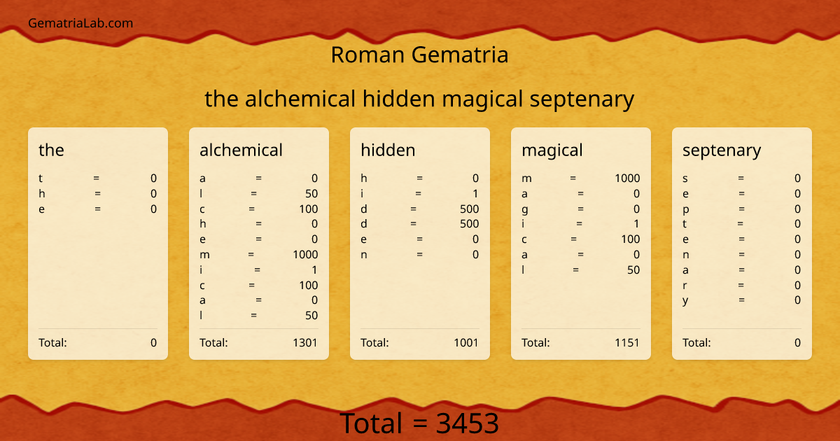 the alchemical hidden magical septenary in roman Gematria
